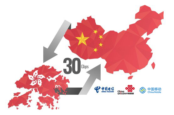 Low Latency and Faster Network to China